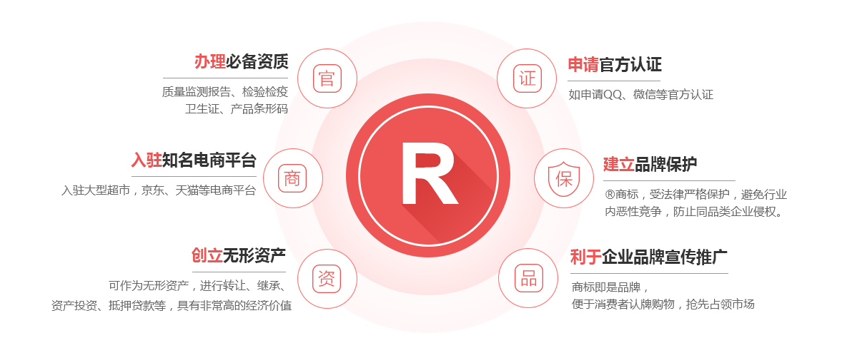邢台商标注册的作用